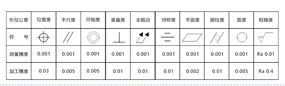 深圳數控午夜福利电影在线观看價格