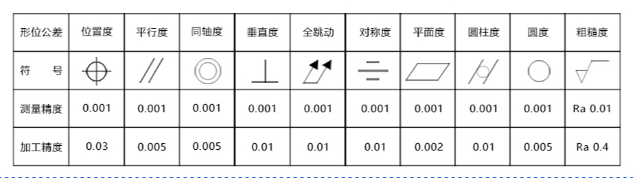 四軸數控機床午夜福利电影在线观看費